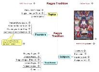 Kagyu Tradition