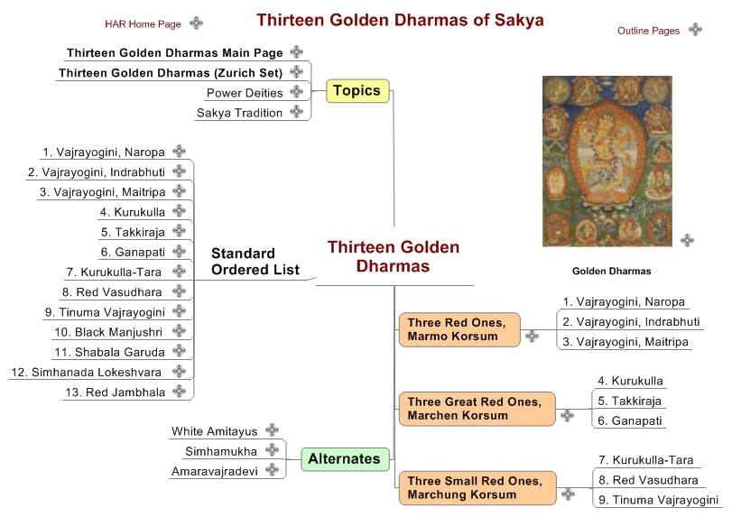 Thirteen Golden Dharmas