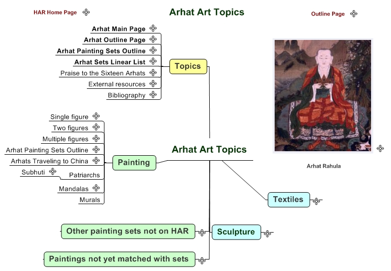 Arhat Art Topics
