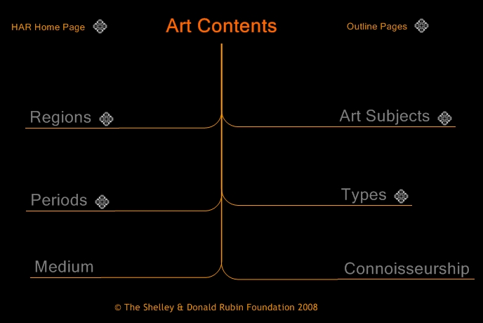 Art Contents 