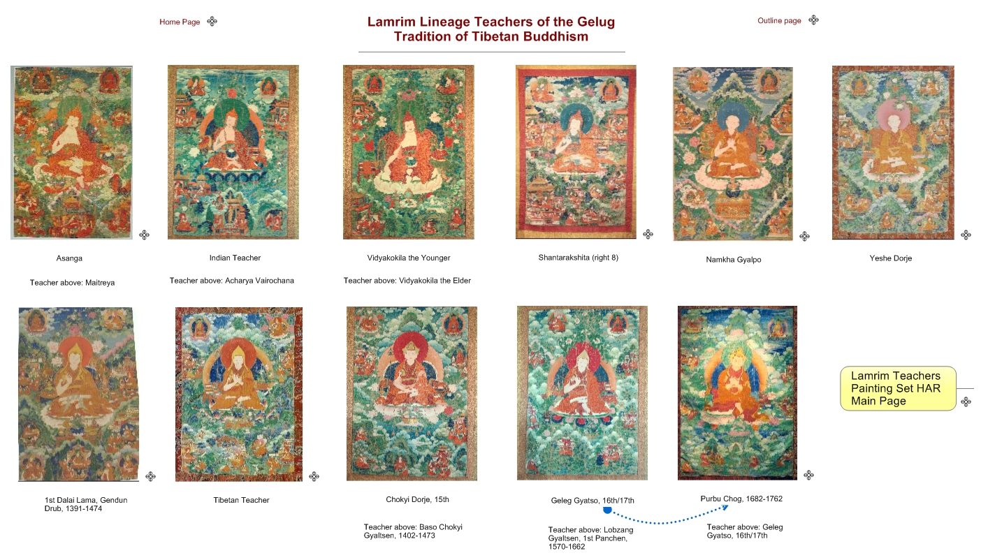 Lamrim Lineage Teachers of the Gelug Tradition of Tibetan Buddhism