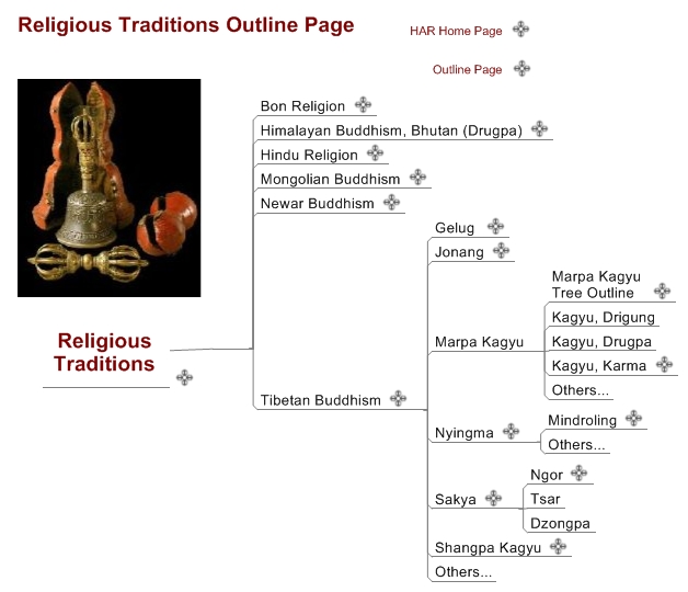 Religious Traditions