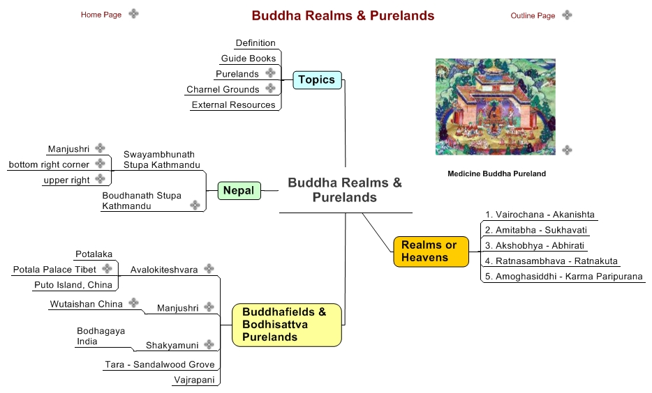 Buddha Realms & Purelands