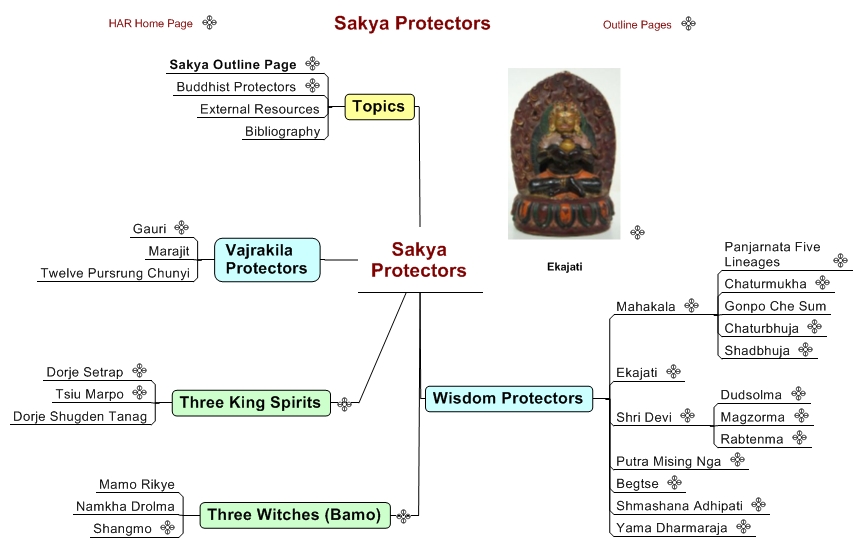 Sakya Protectors 