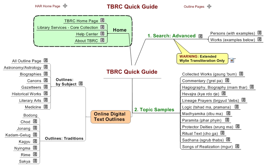 TBRC Quick Guide