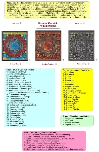 Hevajra Visual Mandala Key