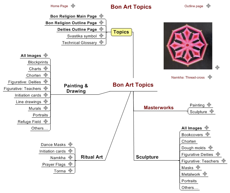 Bon Art Topics