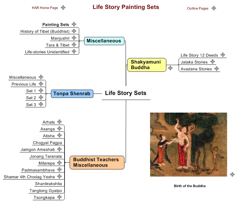 Life Story Sets