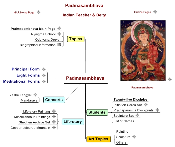 Padmasambhava