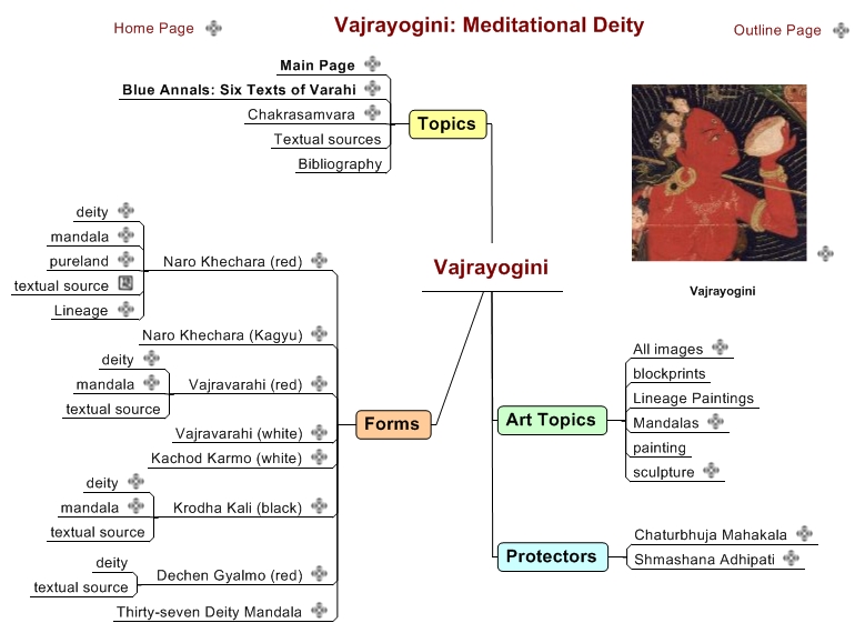 Vajrayogini