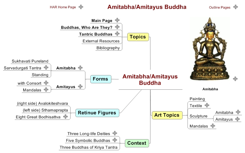Amitabha/Amitayus Buddha