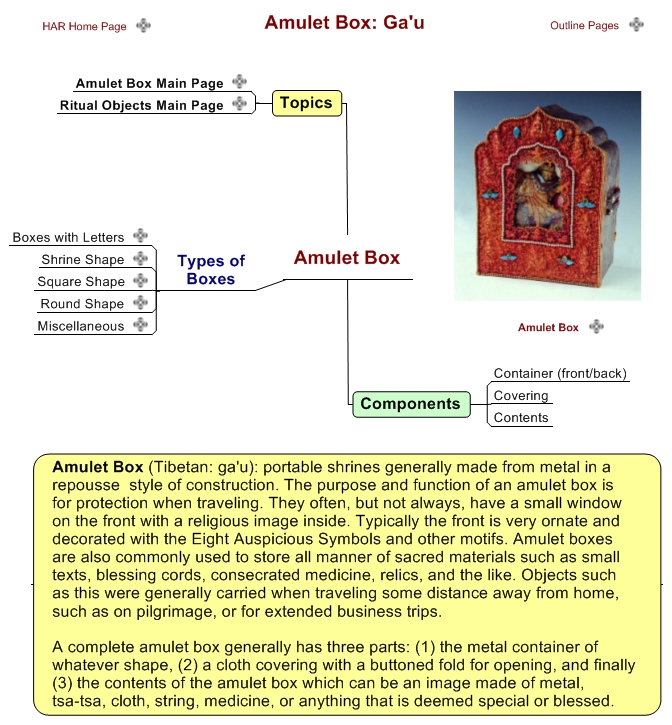 Amulet Box