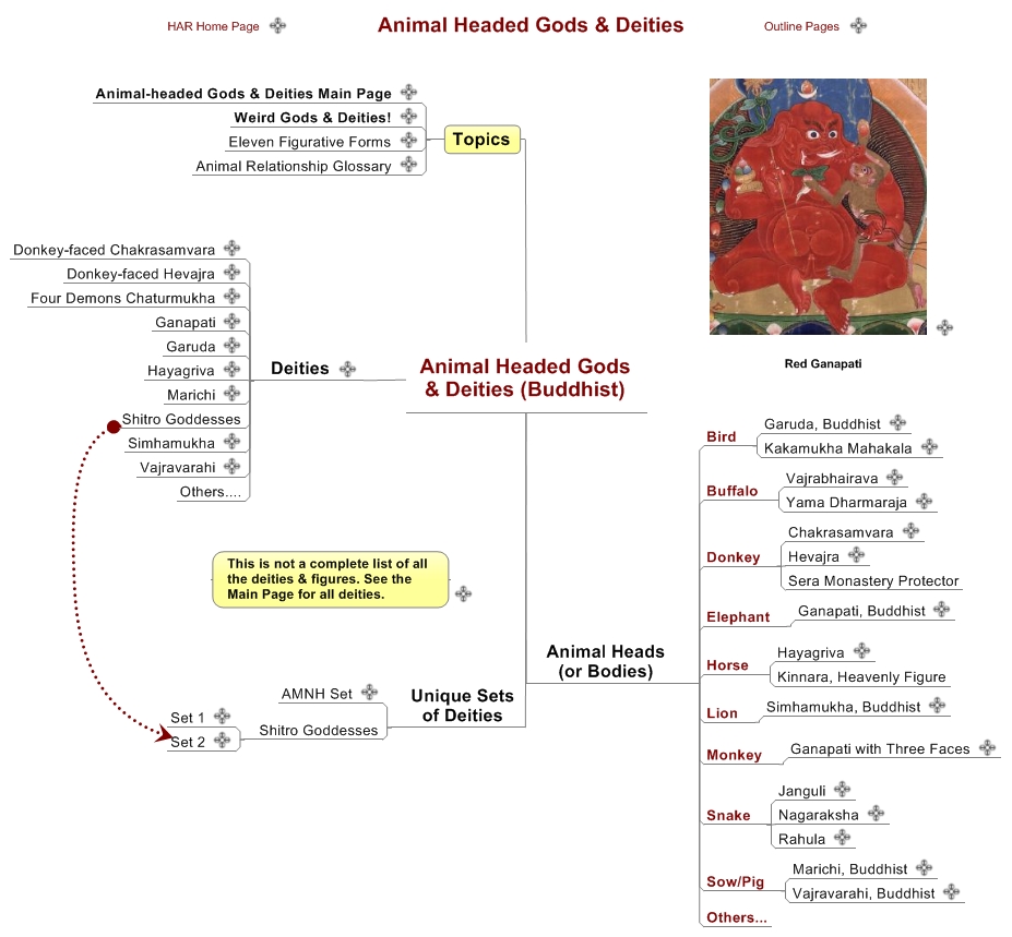 Animal Headed Gods & Deities (Buddhist)