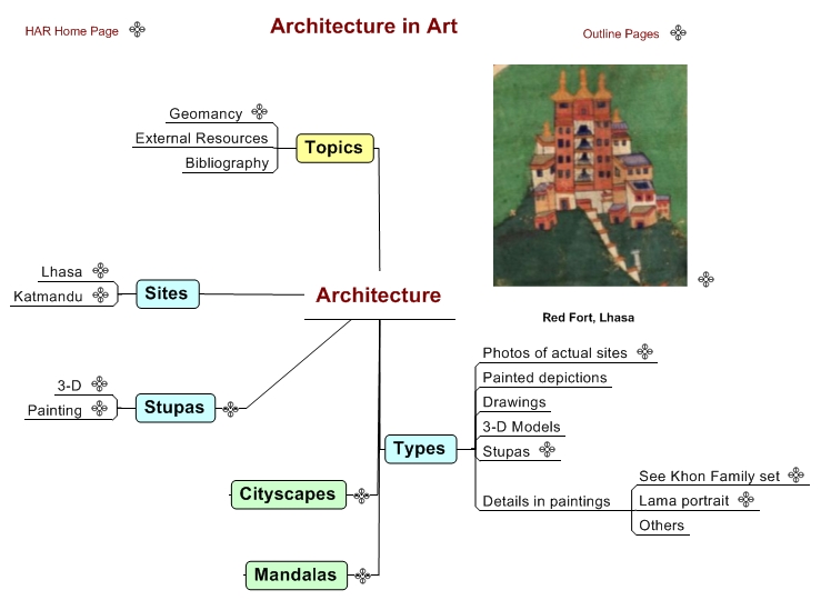 Architecture