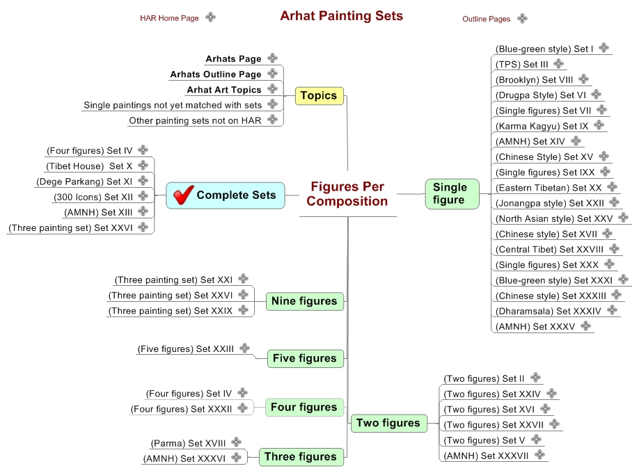 Figures Per Composition