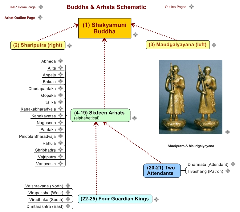 (1) Shakyamuni Buddha