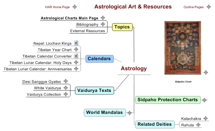 Astrology