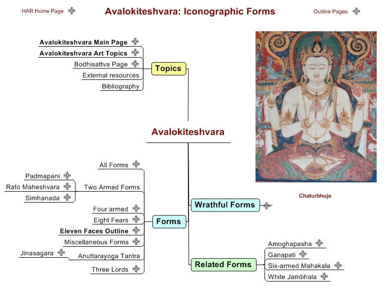 Avalokiteshvara