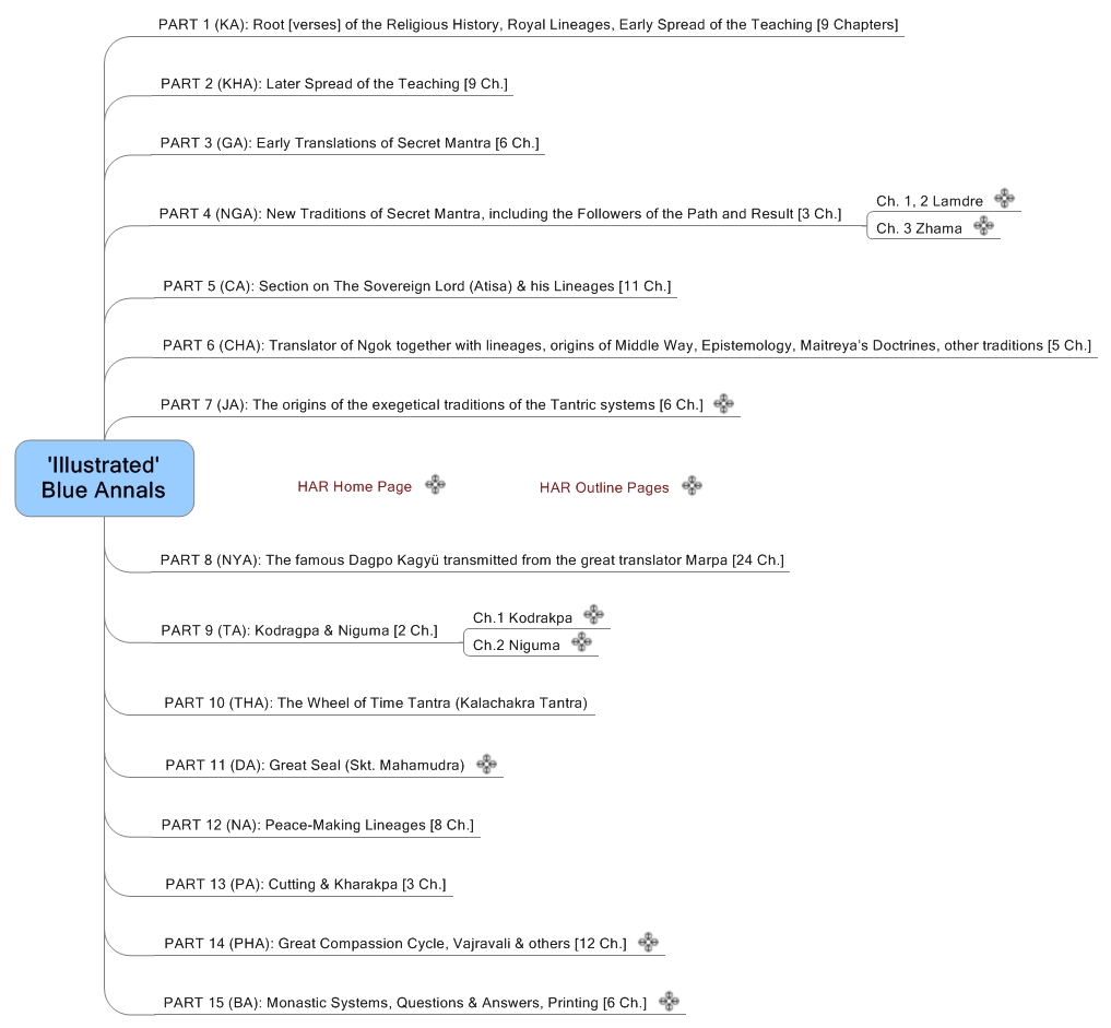 'Illustrated' Blue Annals