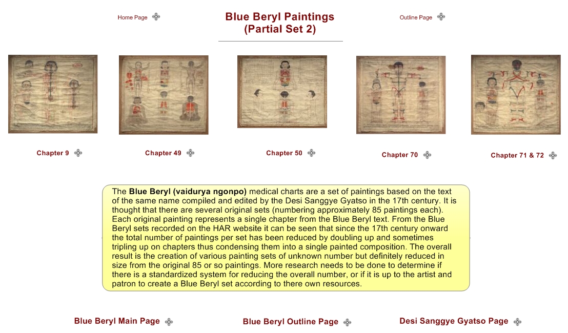 Blue Beryl Paintings (Partial Set 2)