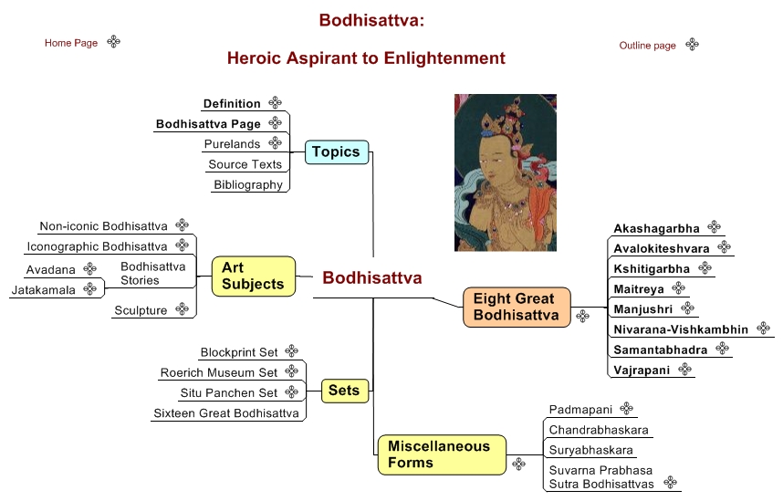 Bodhisattva