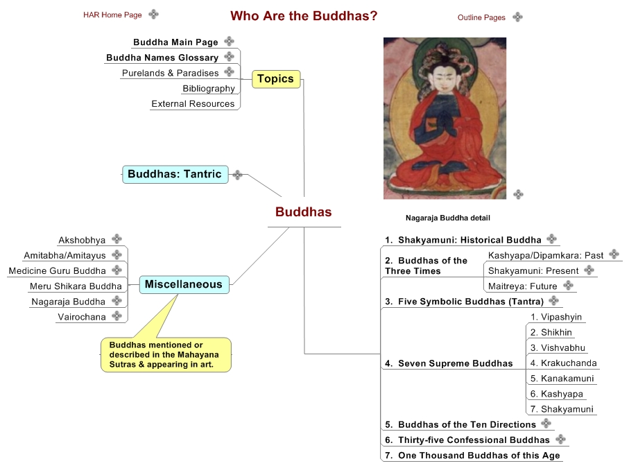 Buddhas