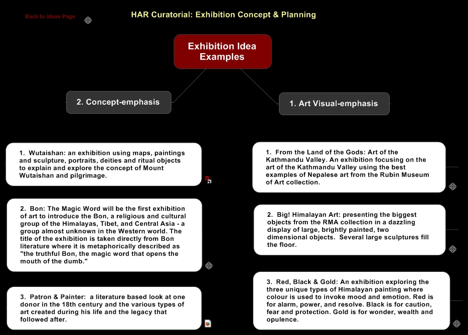 Exhibition Idea Examples