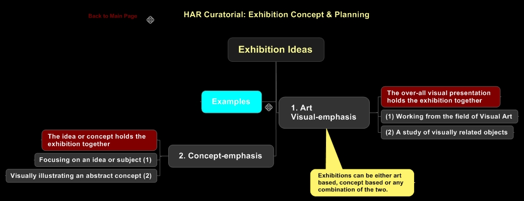 Exhibition Ideas