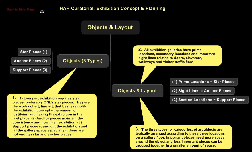 Objects & Layout