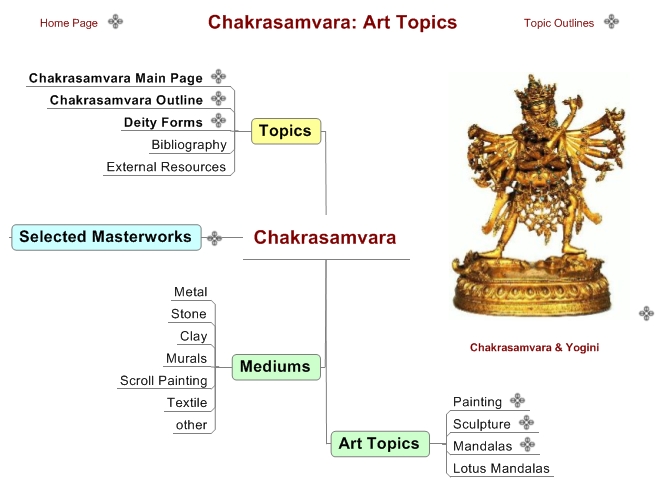 Chakrasamvara