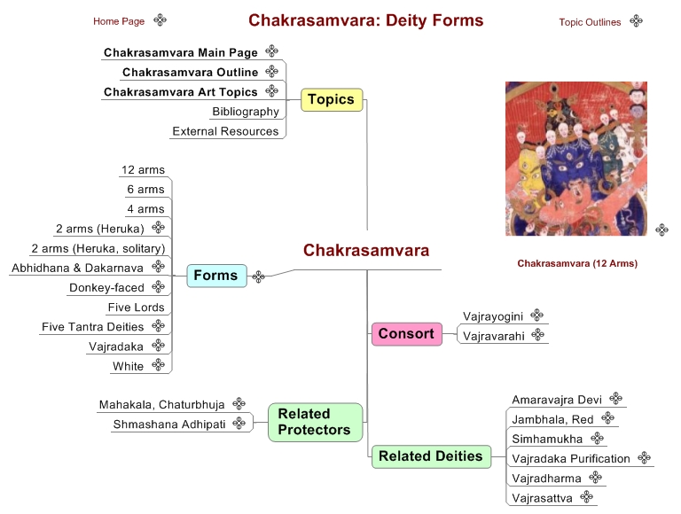 Chakrasamvara