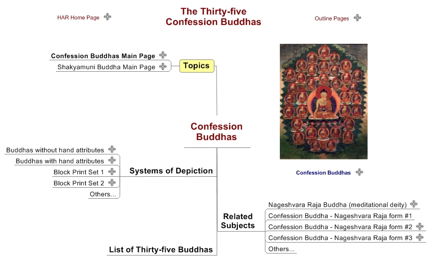 Confession Buddhas