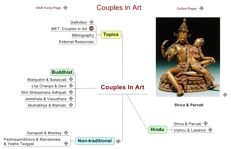 Couples In Art