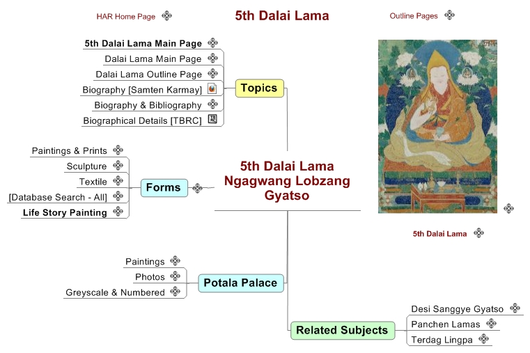 5th Dalai Lama Ngagwang Lobzang Gyatso