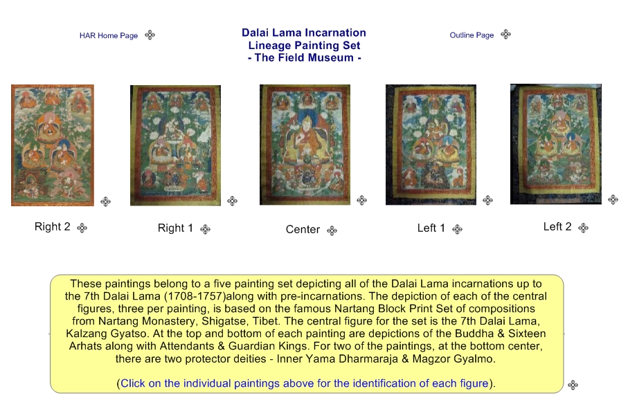Dalai Lama Incarnation Lineage Painting Set - The Field Museum -