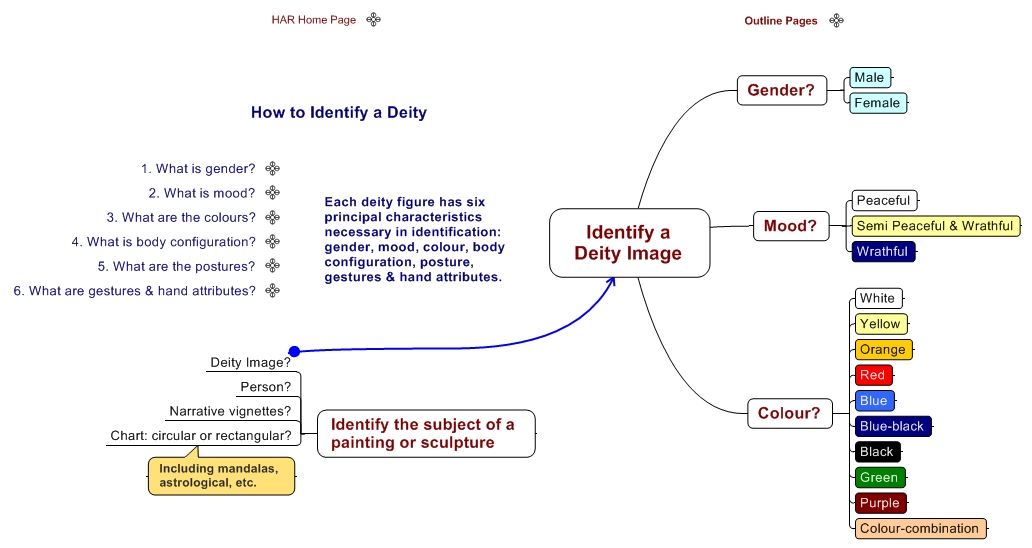Identify a Deity Image