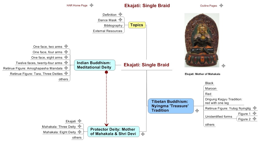 Ekajati: Single Braid