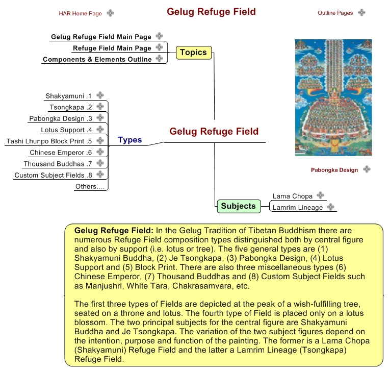 Gelug Refuge Field