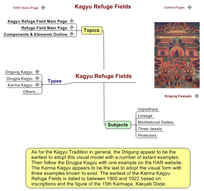 Kagyu Refuge Fields