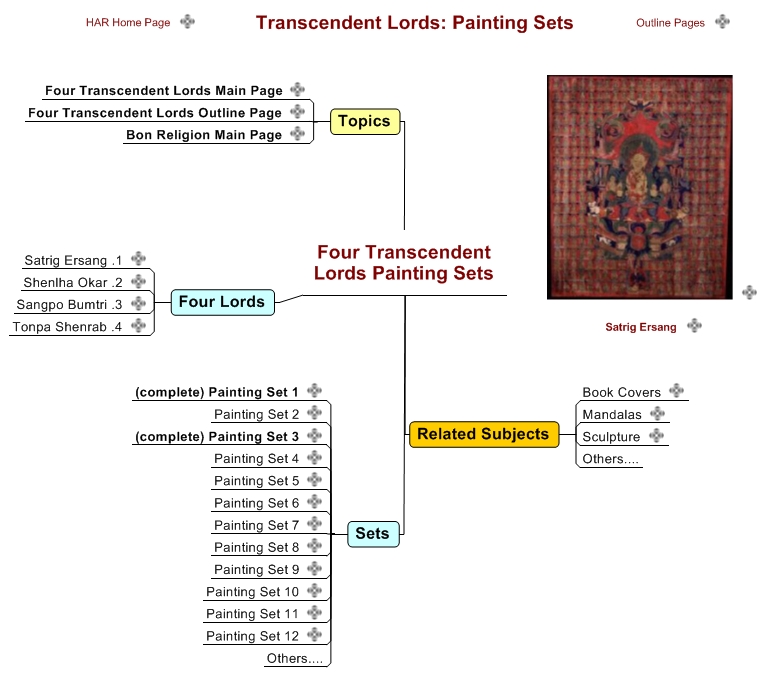 Four Transcendent Lords Painting Sets