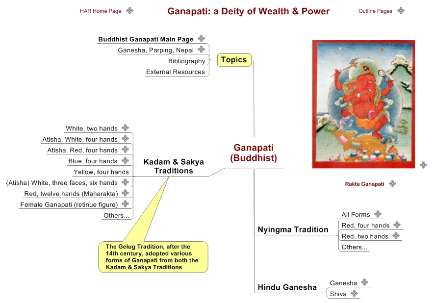 Ganapati (Buddhist)