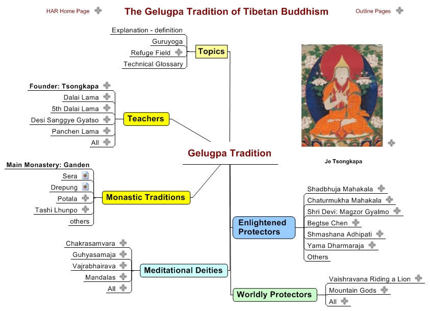 Gelugpa Tradition