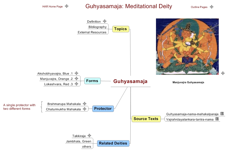 Guhyasamaja