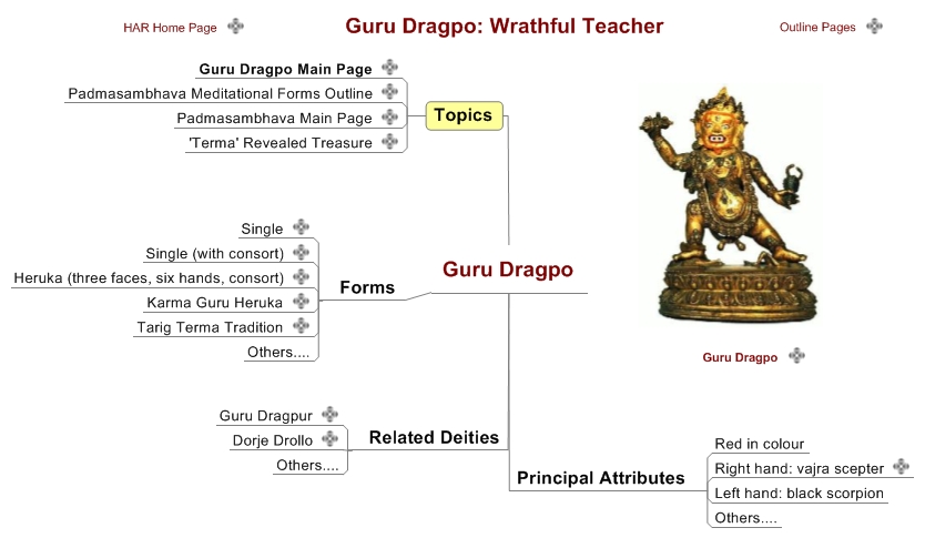 Guru Dragpo