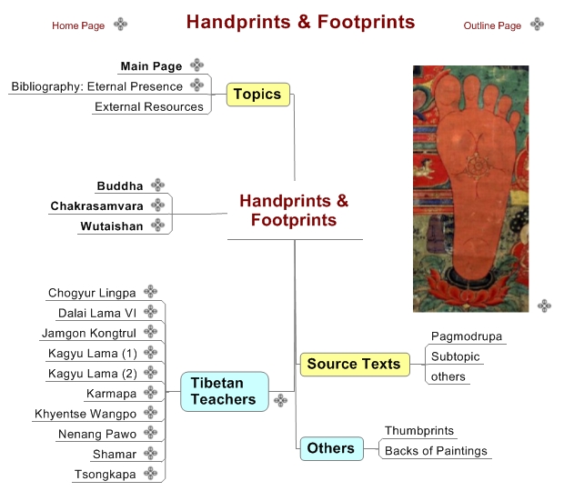 Handprints & Footprints