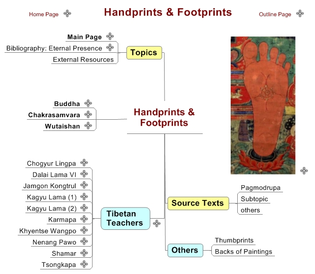 Handprints & Footprints