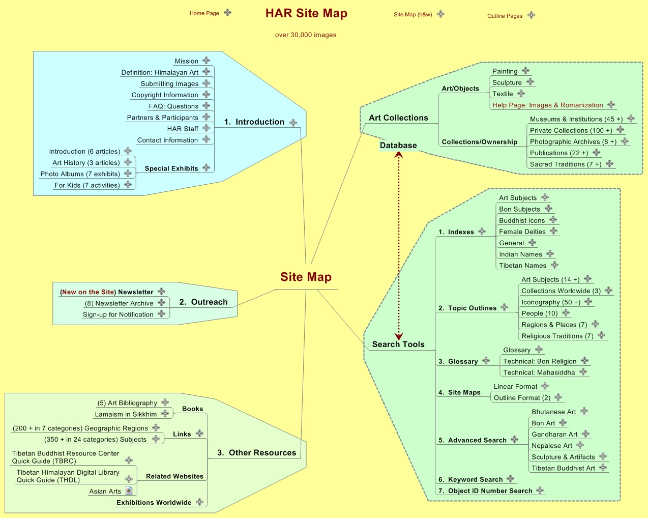 Site Map