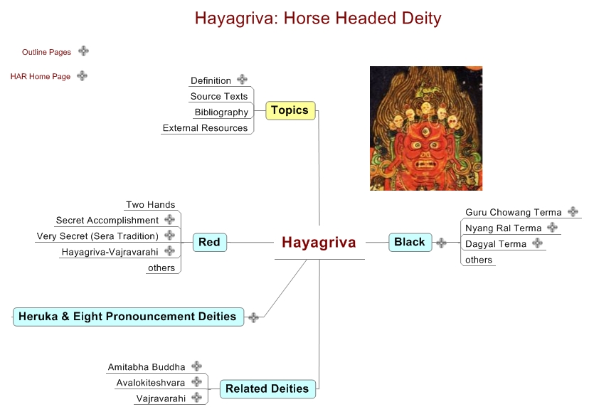 Hayagriva