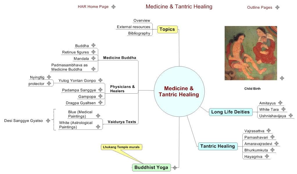 Medicine & Tantric Healing