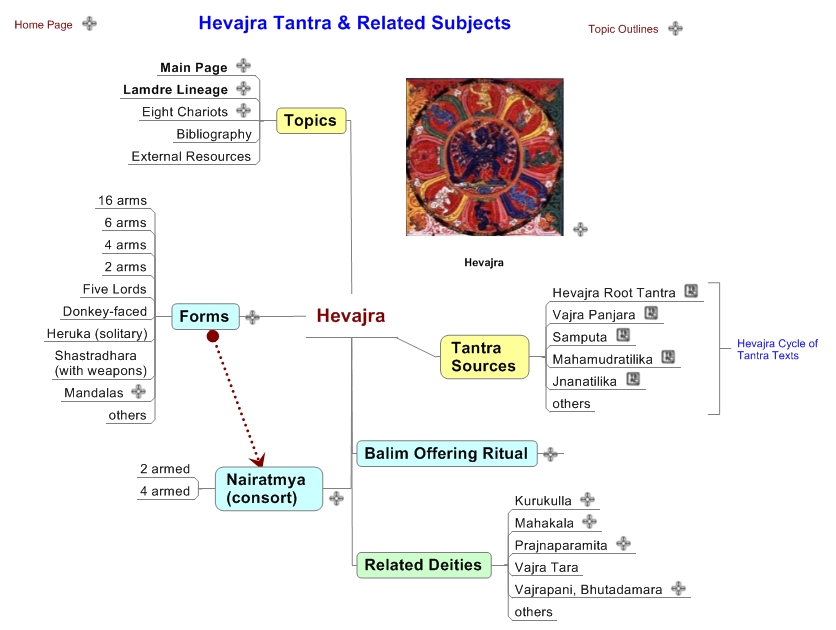 Hevajra